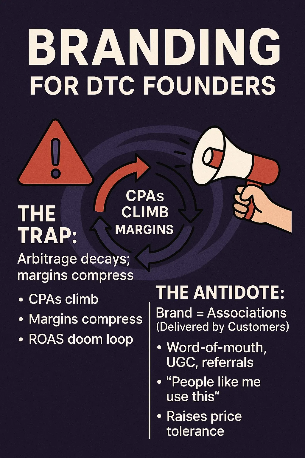 From ROAS Doom Loop to Durable Growth: How Hormozi's Brand Advice Turns Into a Brand-Advocate Engine